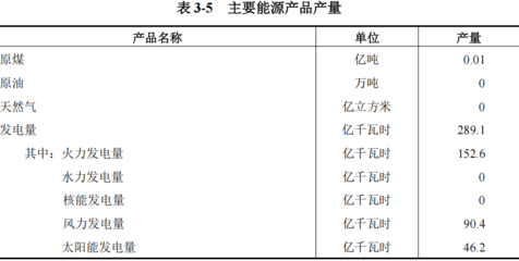 德州市房屋建筑统计概况